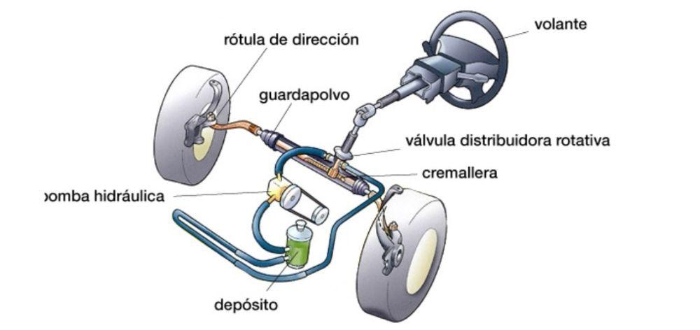 ventajas direccion hidraulica